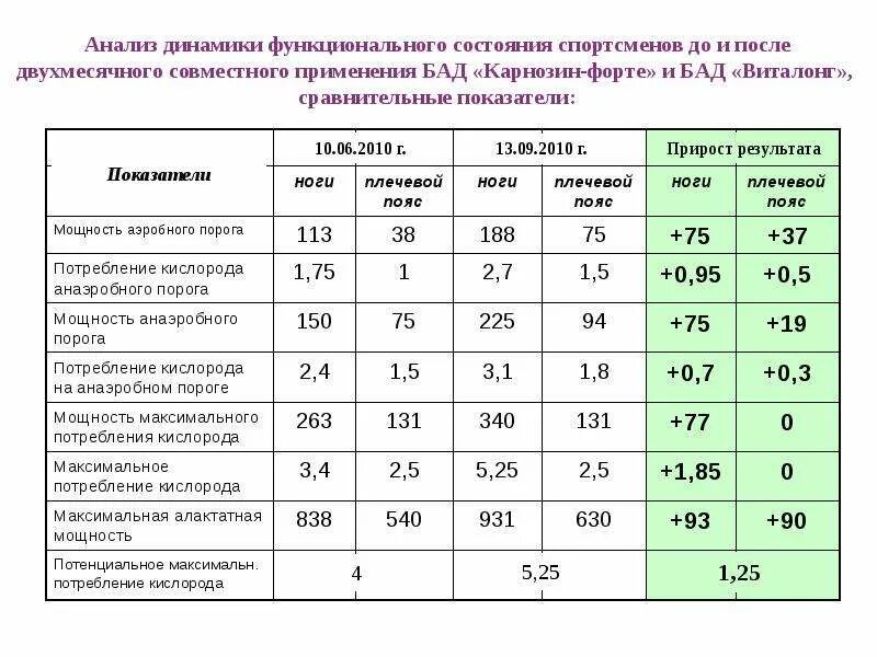 Уровень функционального состояния упражнения. Методы показатели оценки функционального состояния. таблица показателей функционального состояния. методы оценки функциональных систем организма спортсмена. показатели к оценки функционального состояния человека.