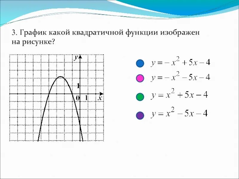 Контрольная работа 4 квадратичная функция. График квадратичной функции. Графики квадратичной функции. Какой график у квадратной функции. График какой квадратичной функции изображен на рисунке?.