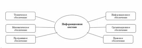 Какие компоненты составляют информационную сферу кратко