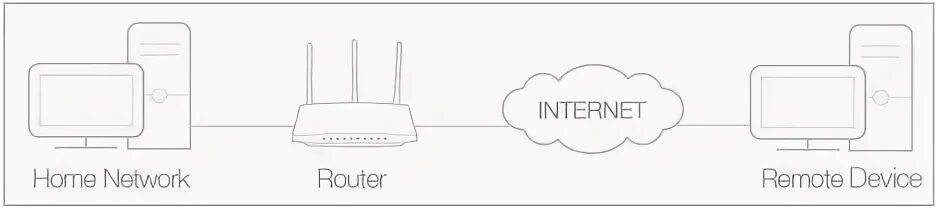 Openvpn tp link archer