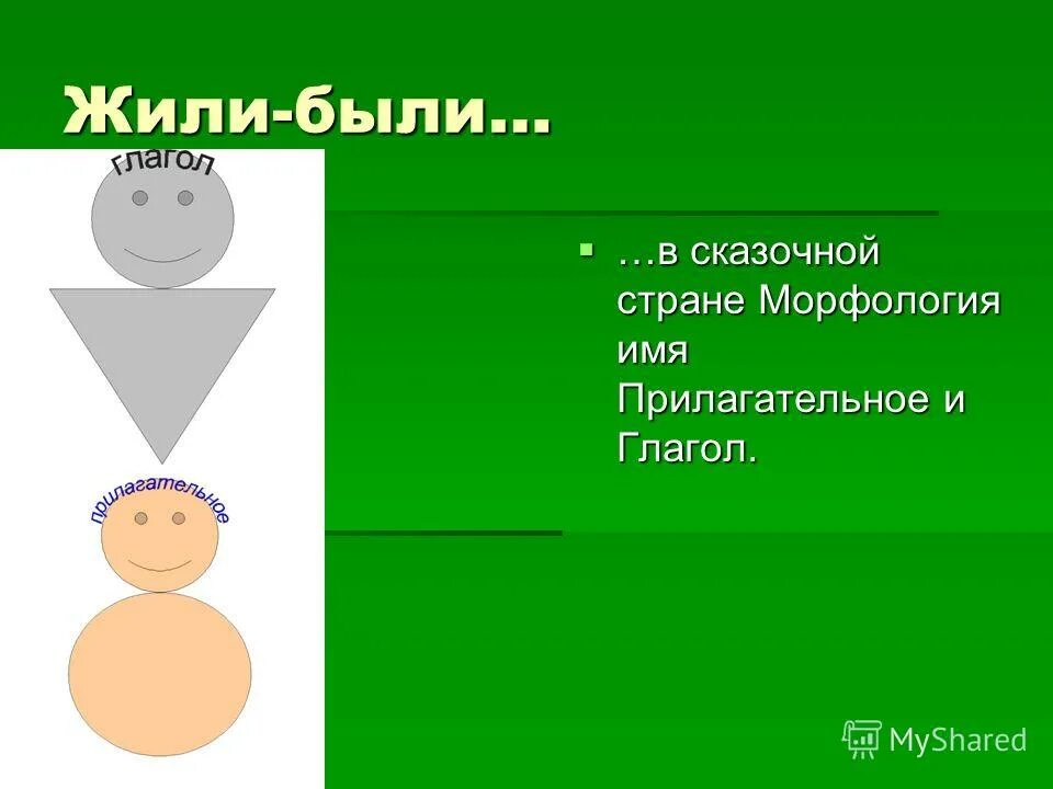 Сказка на тему морфология. Сказка на лингвистическую тему. Страна морфология сказка. Страна морфология сказка. Морфология волшебной сказки.
