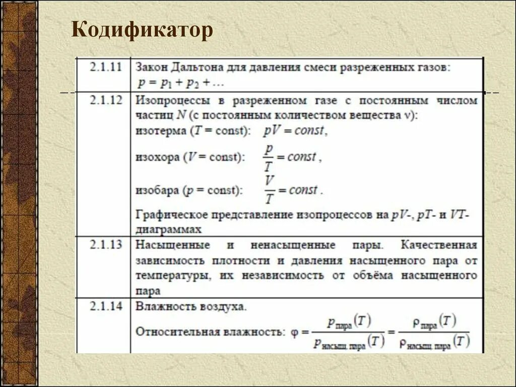 Кодификатор ЕГЭ физика 2022. Формулы из кодификатора физика 2023. Кодификатор ЕГЭ физика формулы. Кодификатор. Кодификатор по химии 2024