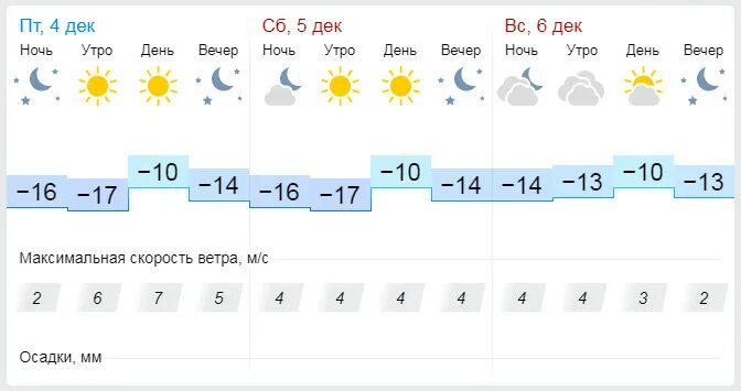 Погода в сорочинске на 3 дня гисметео. GISMETEO Пенза. Погода в Пензе на 10 дней. Погода в Пензе на 5 дней. Гисметео Пенза на 3 дня.