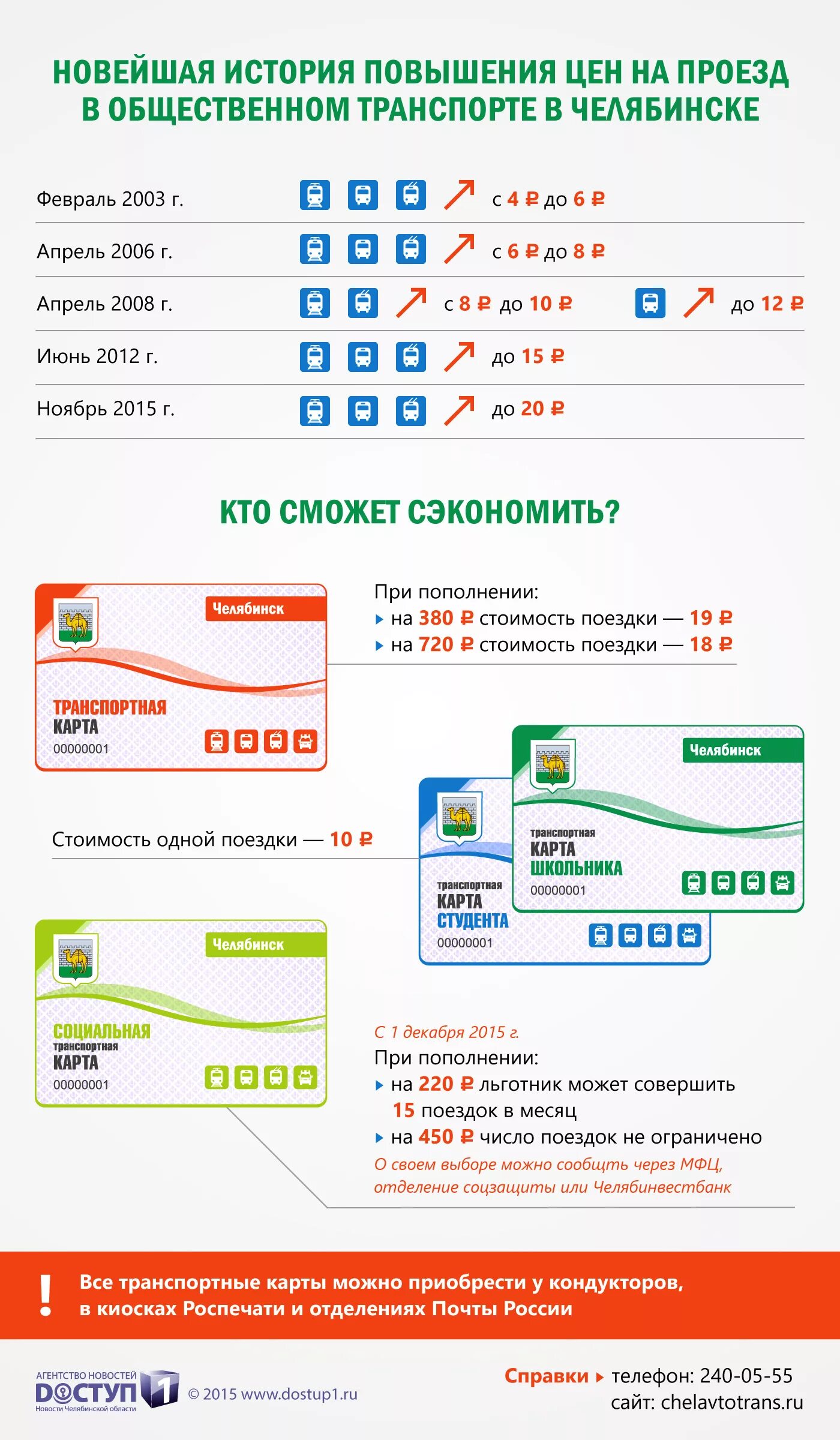 Сколько проезд в челябинске. Транспортная карта Челябинск. Автобусы по социальной карте. Социальная транспортная карта Челябинск. Повышение стоимости проезда Челябинск.