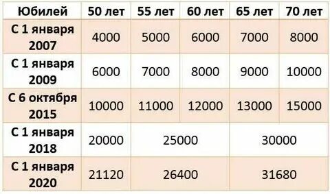 Положено жениться