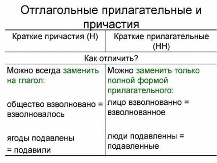 Ярчайший причастие или прилагательное
