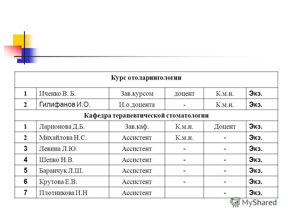 Список лекторов. Список лекторов