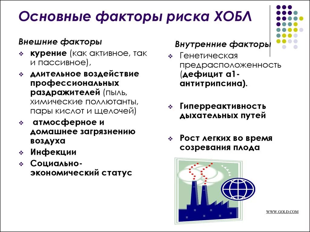 Причиной развития хронического бронхита является. Факторы риска ХОБЛ. Факторы риска развития ХОБЛ. Факторы способствующие развитию ХОБЛ. Факторам риска, способствующим развитию ХОБЛ.