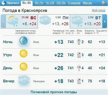 Погода в белокурихе на сентябрь 2024