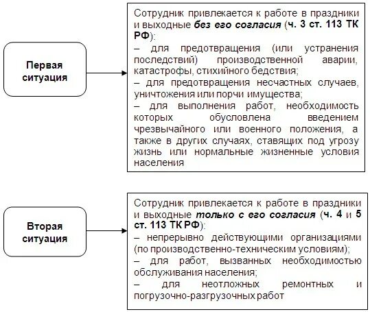 Статью тк рф 113. Оплата в выходные и праздничные дни по трудовому кодексу. Оплата за выходные дни по трудовому кодексу. Оплата по ТК В выходные и праздничные дни. Оплата труда в выходной день по ТК РФ.