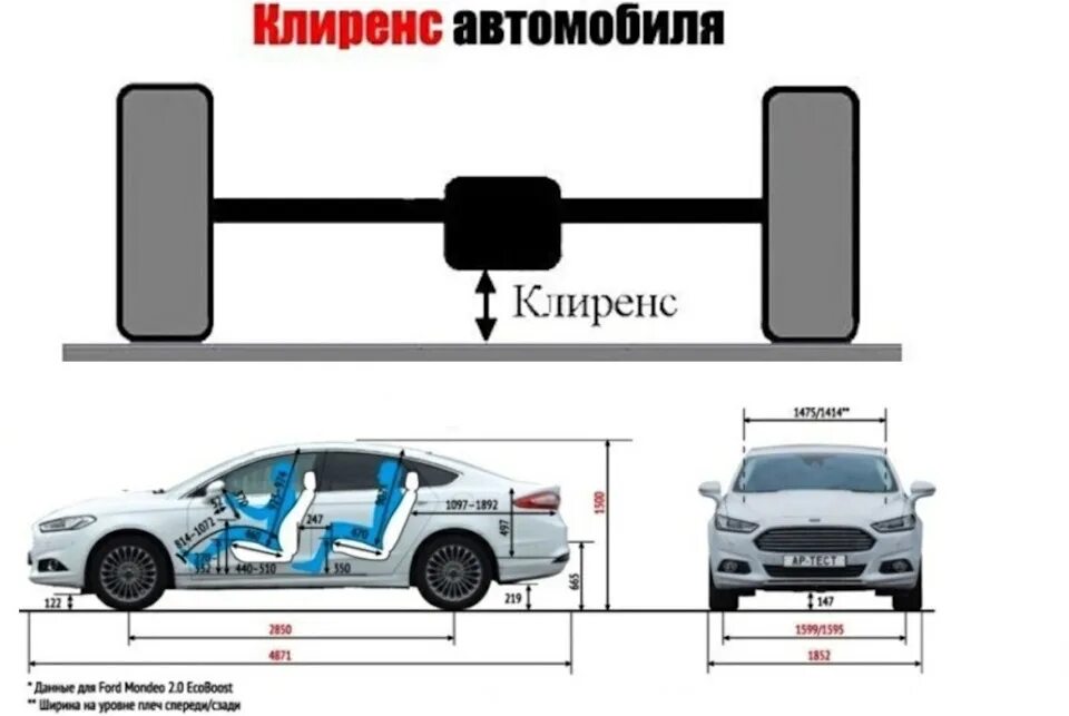Как изменяется просвет. Дорожный просвет форд мондео 4. форд мондео дорожный просвет. мондео 3 дорожный просвет. форд мондео 4 клиренс дорожный просвет.