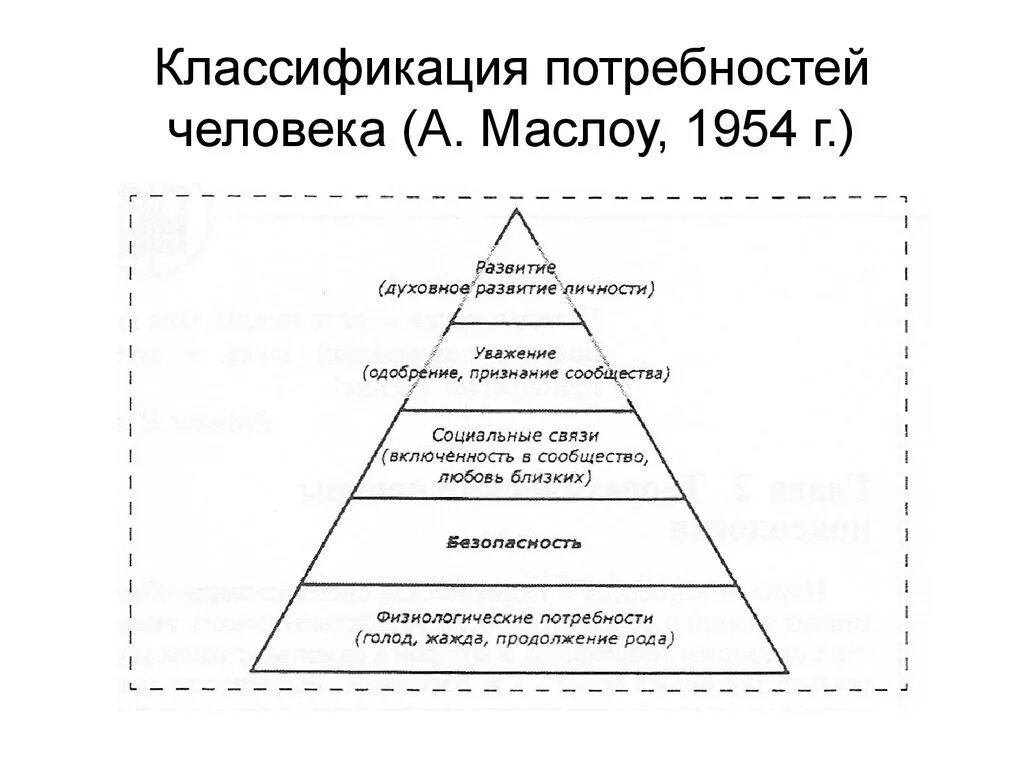 Вторичные потребности человека примеры. Классификация потребностей Маслоу. Классификация потребностей организма человека анатомия. Схема классификации потребностей в психологии. Охарактеризуйте классификацию потребностей.