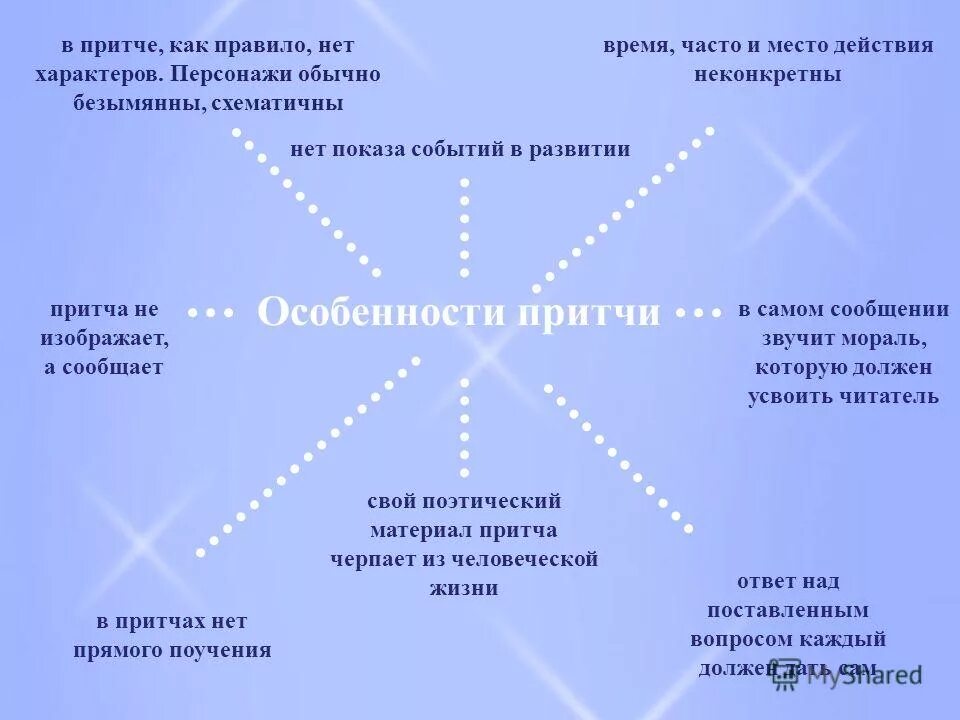 Пять вопросов герою. Пять вопросов герою. Пять вопросов герою. Диагностические сказки. 5 вопросов герою.