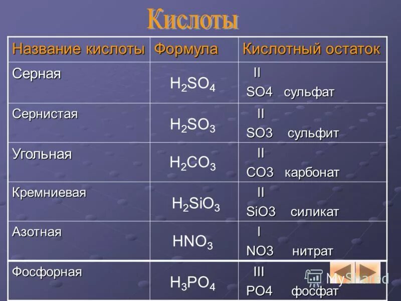 Sio2 название соли. Названия кислот и кислотных остатков. Кислотный остаток. Формулы кислот. Кислотные остатки.