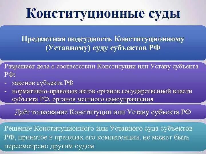 Конституционный суд подсудность. Конституционные уставные суды. Подсудность конституционного суда РФ. Конституционный суд подсудность дел. Конституционные полномочия федерации и субъекта федерации