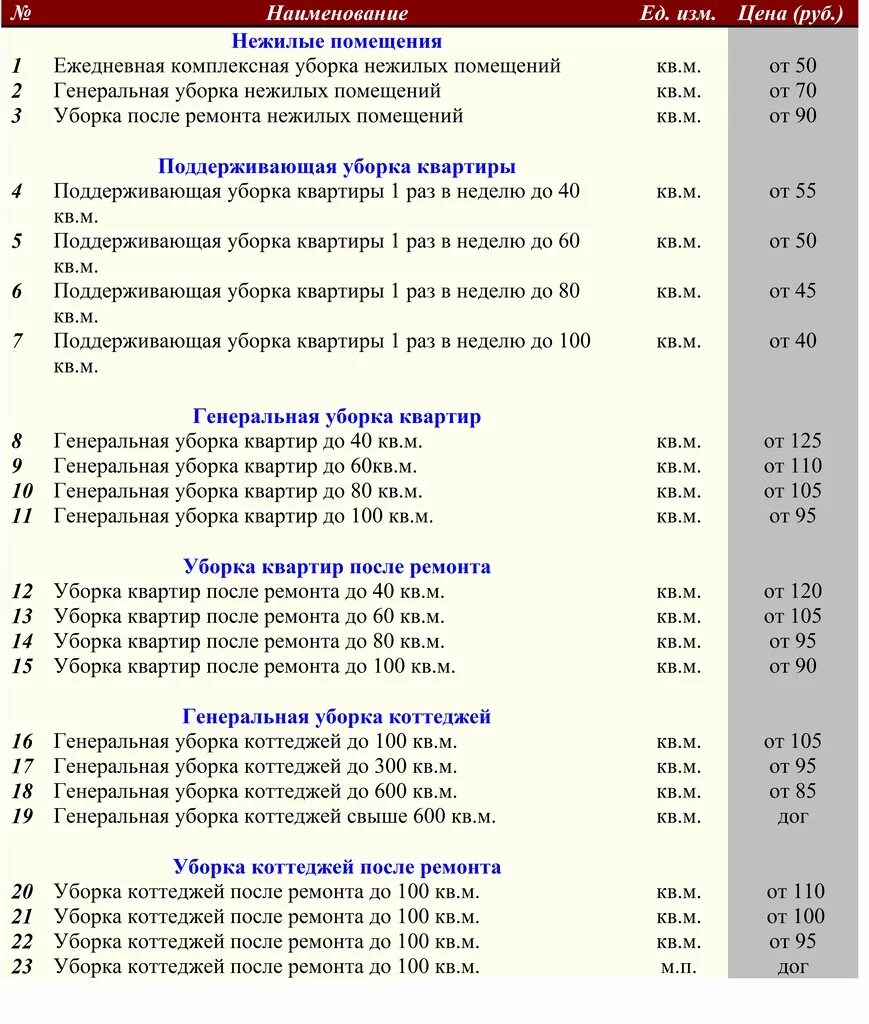 Сколько платят за уборку