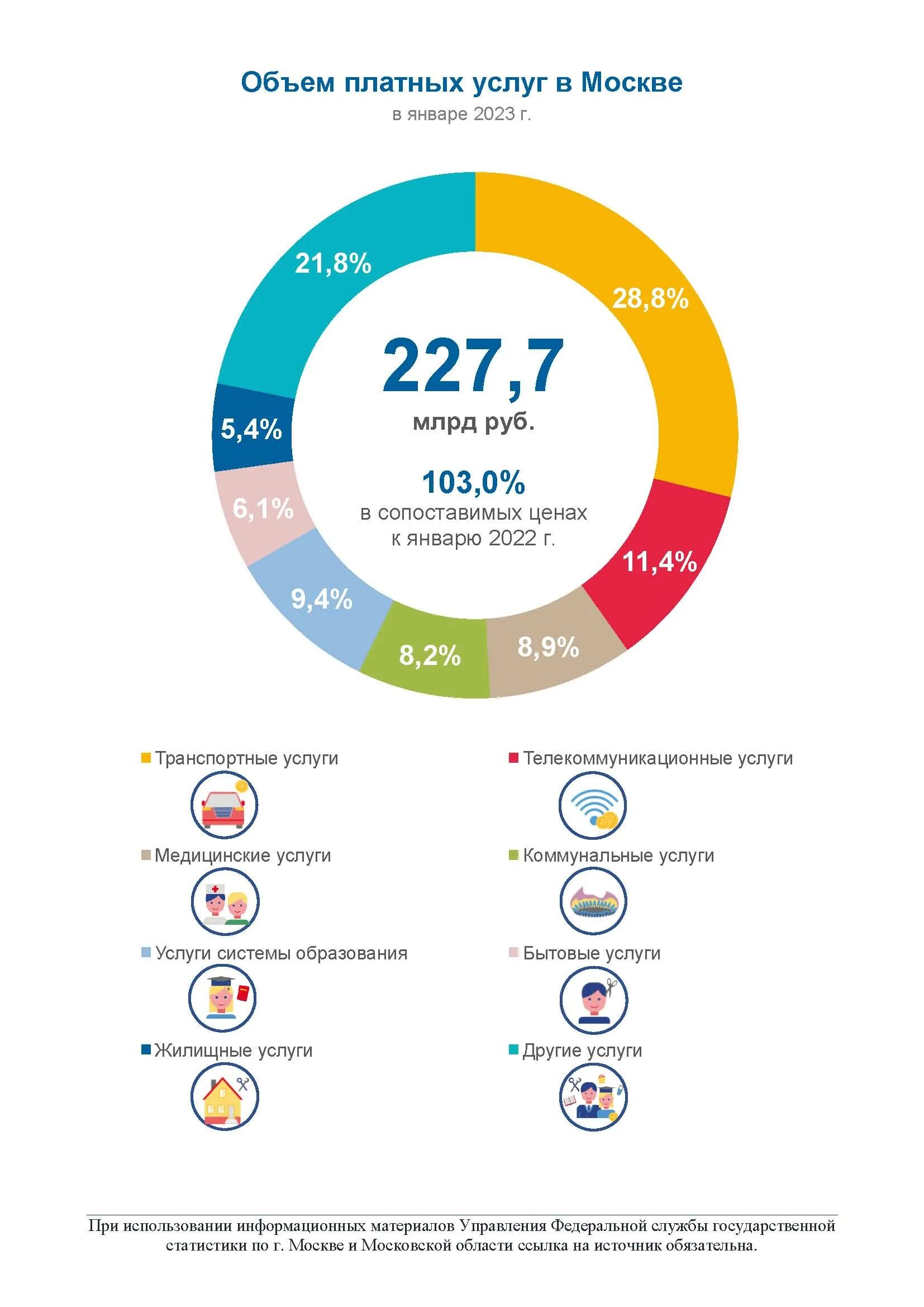 население москвы 2024 года численность