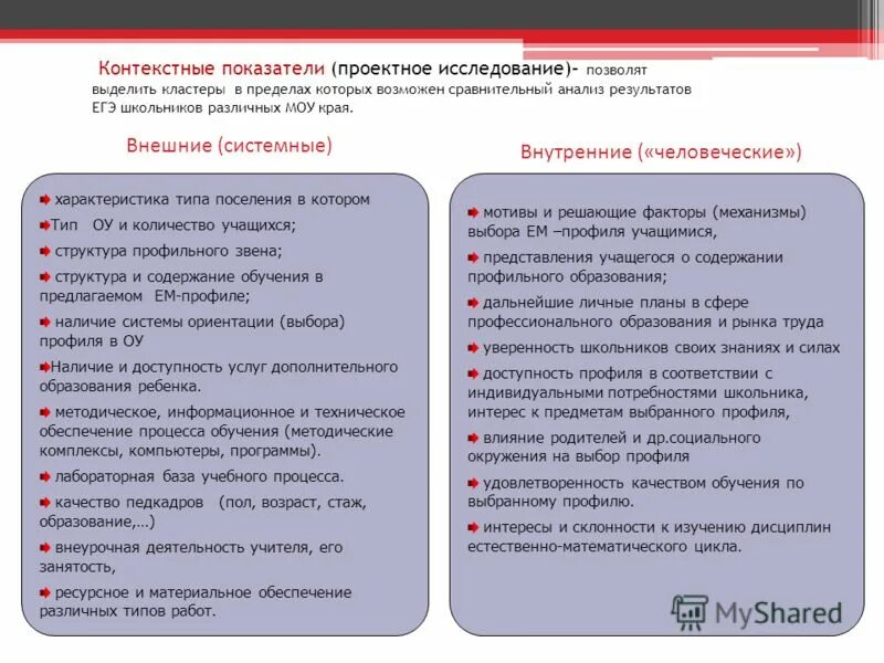 Контекстные показатели. Контекстные показатели. Контекстные показатели. Что значит контекстуальный вывод. Контекстные показатели.