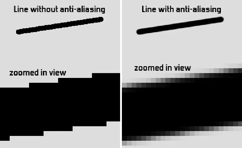 Anti aliasing. Сглаживание графика. antialiasing. экранное сглаживание. anti aliasing это.