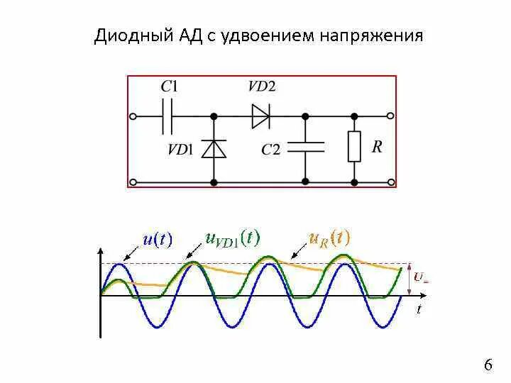 Ам детектор. Схема диодного амплитудного детектора. Амплитудный детектор с удвоением напряжения. Схема амплитудного детектора на диоде. Диодный детектор ам сигнала с удвоением.