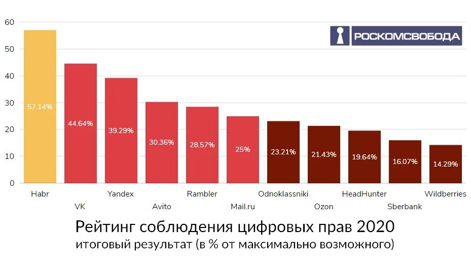 самые популярные профессии. мы рейтинг. Habr рейтинг ит компаний. рейтинг городов по пробкам. мы рейтинг.