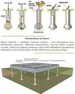 Фундамент своими руками пошаговая инструкция