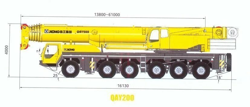 Автокран xcmg qay200. Автокран XCMG 200 тонн. Кран 200т XCMG. XCMG qy50k габариты. Колесная база кран XCMG 70.