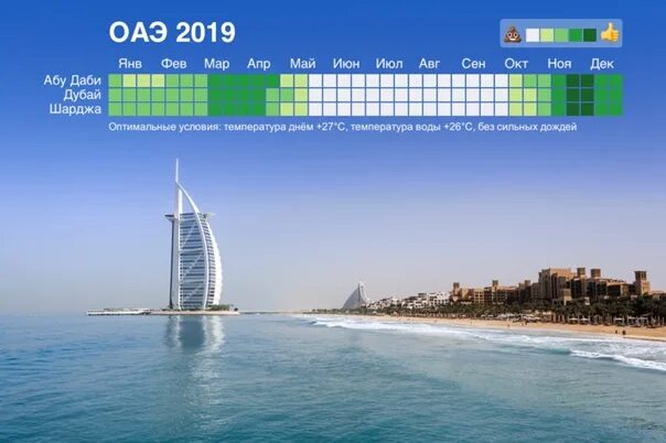 Температура воды в дубае в мае. Климат ОАЭ. ОАЭ по месяцам. ОАЭ климат по месяцам.