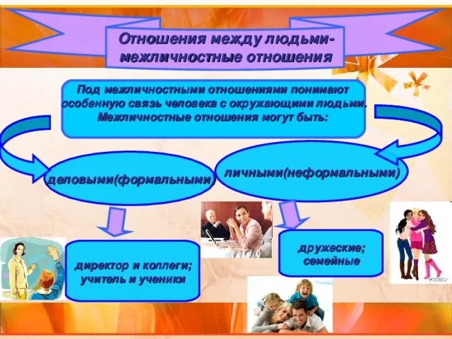 Неформальные Межличностные отношения. Формальные и неформальные Межличностные отношения. Типы межличностных отношений Формальные и неформальные. Под межличностными отношениями понимают особенную связь человека. Урок отношения с окружающими