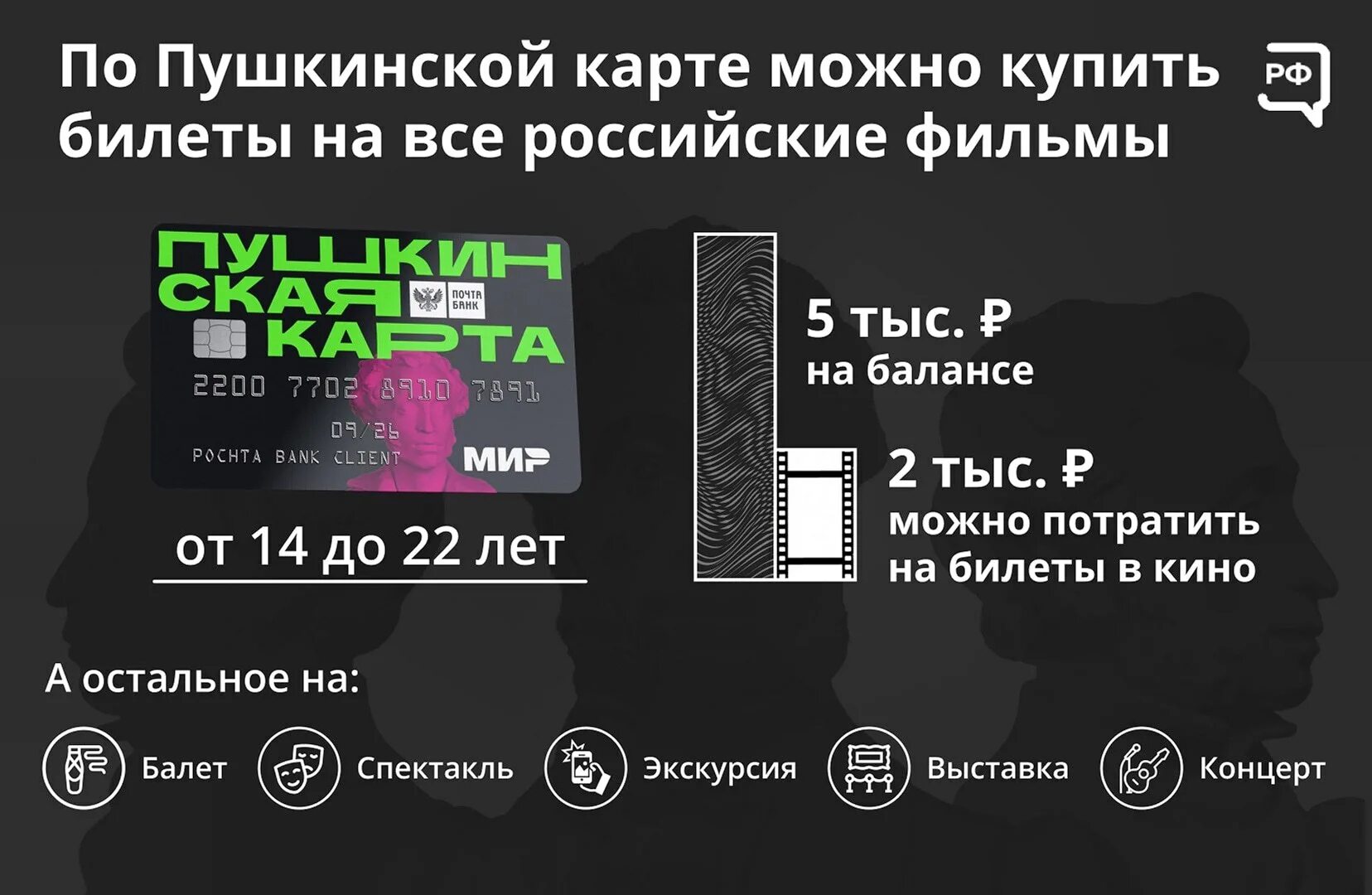 Пушкинская карта на что можно потратить. Пушкинская карта. Пушкинская КАРТАКАРТА. Билет Пушкинская карта.