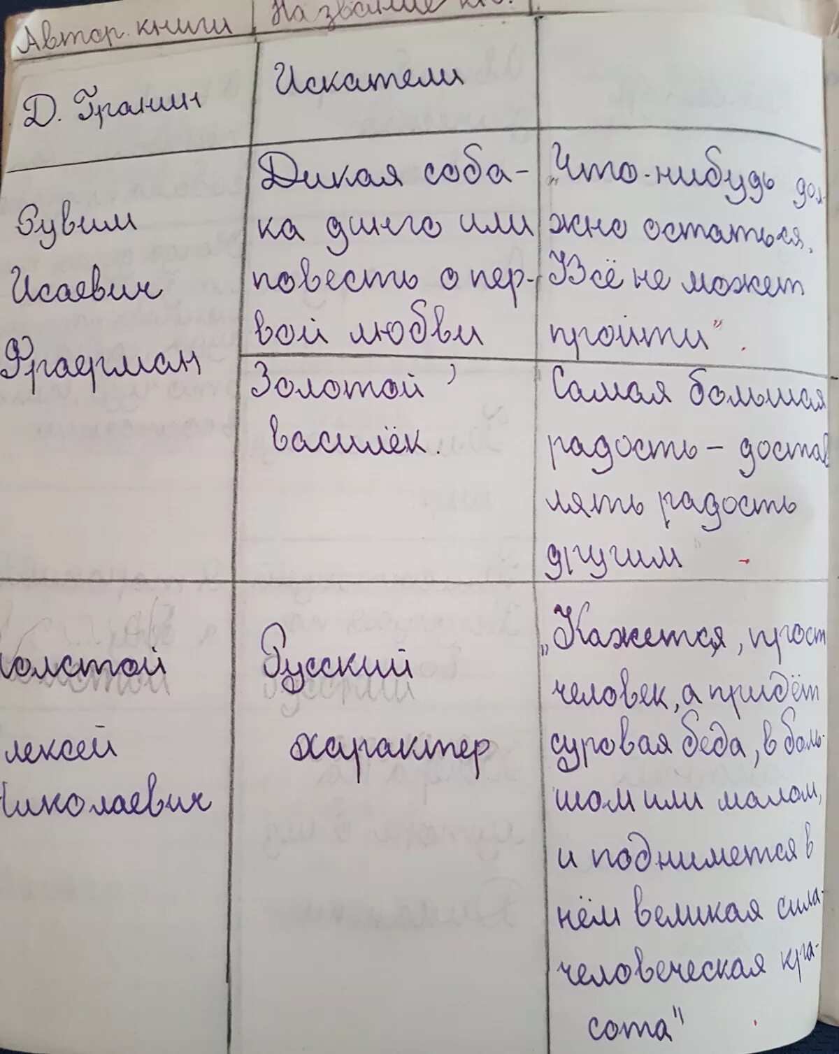 Читательский дневник. Читательский дневник класс. Заполнить читательский дневник. Читательский дневник содержание.