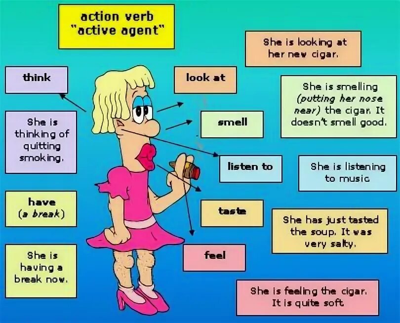 State verbs в английском. Глаголы Stative verbs. Stative verbs в английском языке. Stative verbs правила.