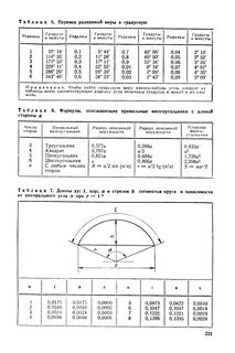 Формула Длины Круга