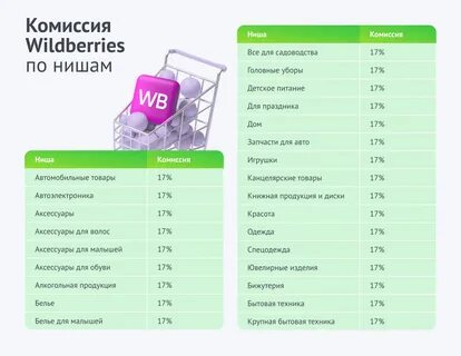 Топ продаваемых вещей