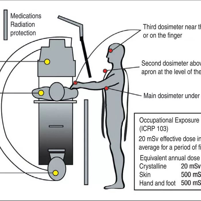 Radiation level. Target f 500 radiation. dosimeter of the gamut and x -ray radiation bay. radiation medicine and protection published by elsevier. overall results akleyev degteva krestiina radiation medicine and protection.