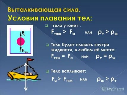 Выталкивающая сила таблица