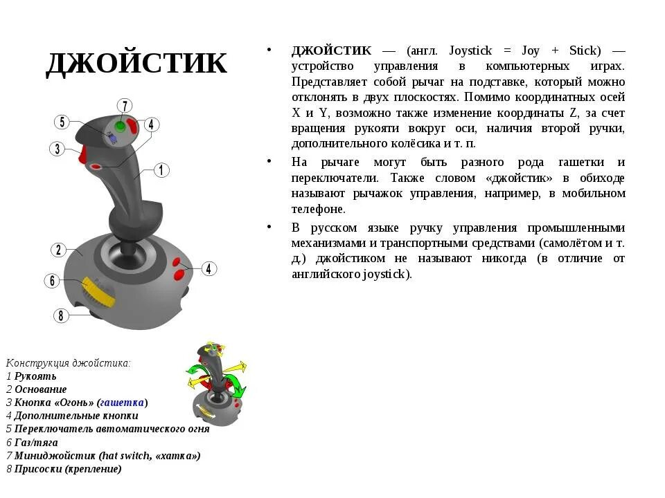 Конструкция джойстика. Джостик УССТРОЙ. Принцип работы джойстика. Джойстик Назначение устройства. Чем отличаются джойстики