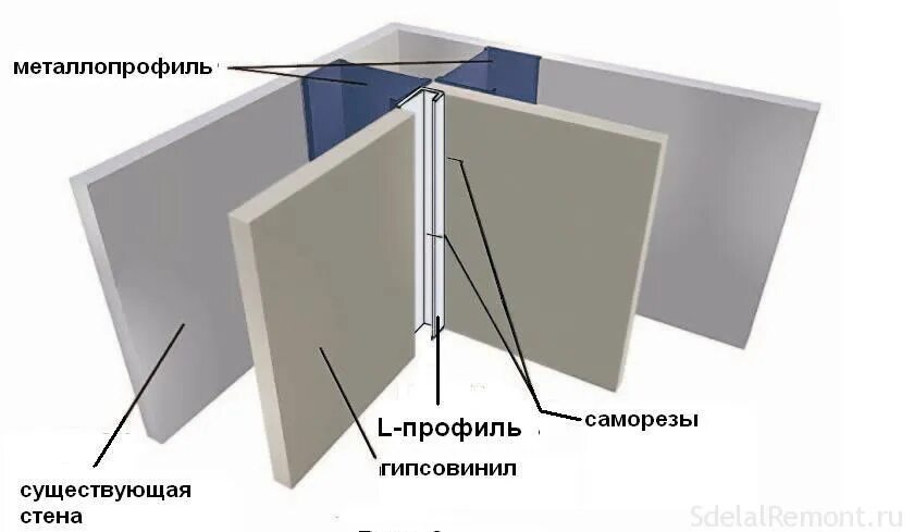 Как делать углы из гипсокартона. Угол из профиля для гипсокартона 90. профили для гипсовиниловых панелей. профиль для гипсокартона угол 90 наружный. f профиль для смл.