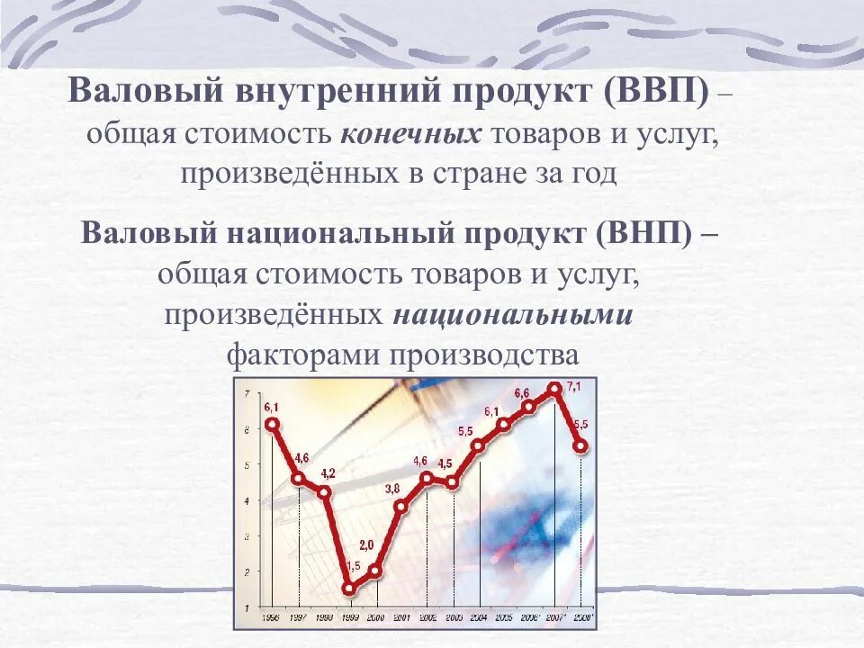 Общая стоимость продукции это. ВВП. Общая стоимость всех конечных товаров и услуг. Общая стоимость всех конечных товаров и услуг произведенных за год.