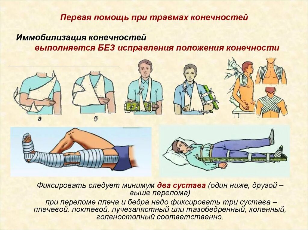 Проект первая помощь при травмах. Алгоритм оказания первой помощи при травматических повреждениях. Алгоритм действий при травматических повреждениях. Схема оказания помощи при переломе. Алгоритм действий при оказании ПМП при травмах.