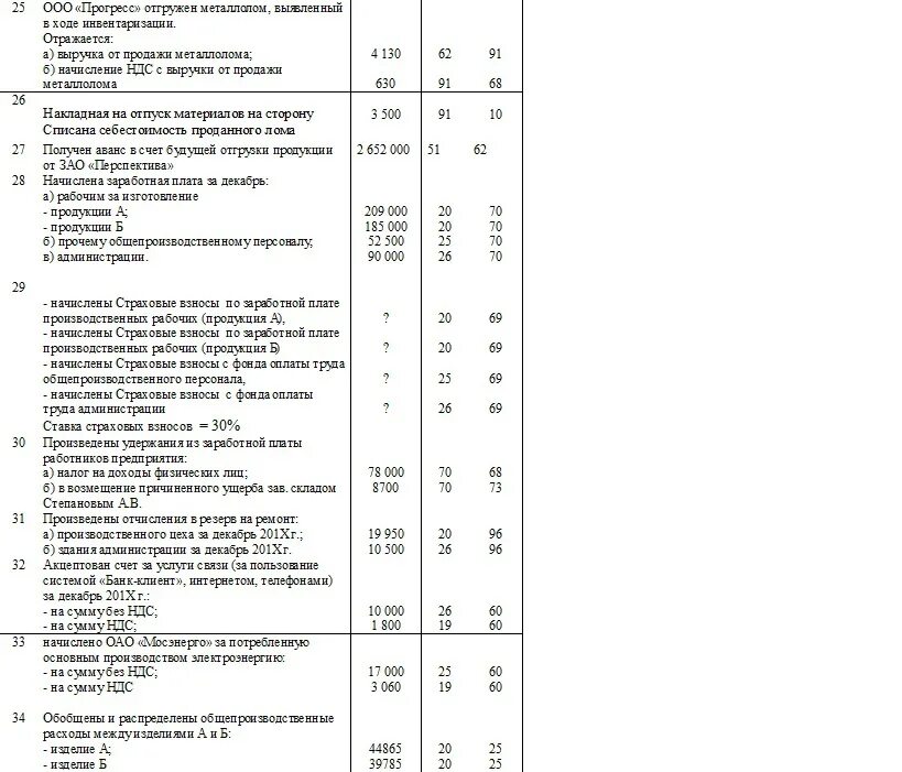 Проводки по начислению заработной платы