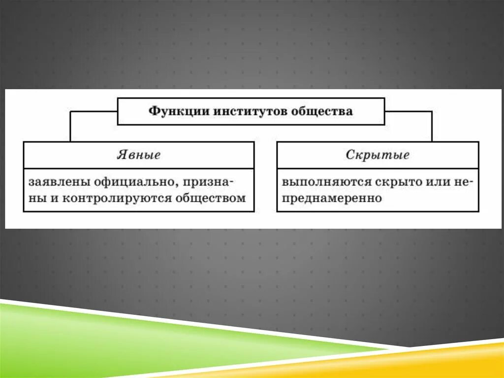 Основные социальные институты общества. Важнейшие социальные институты общества. Функции институтов общества. Важнейшие институты общества Обществознание.