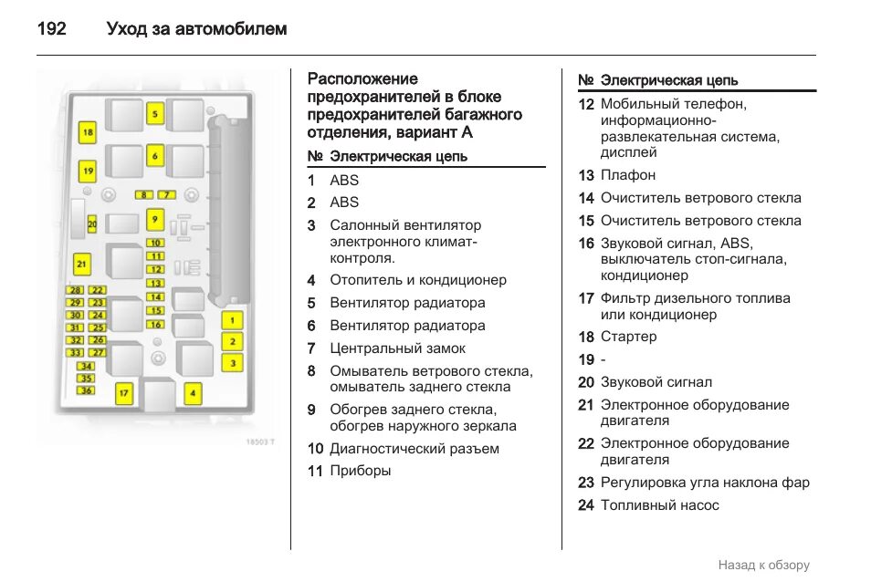 Предохранители Опель Зафира б 1.8. Схема предохранителей Опель Зафира б 2007 года. Схема предохранителей на Опель Зафира б 2008 года. Блок предохранителей Опель Zafira.