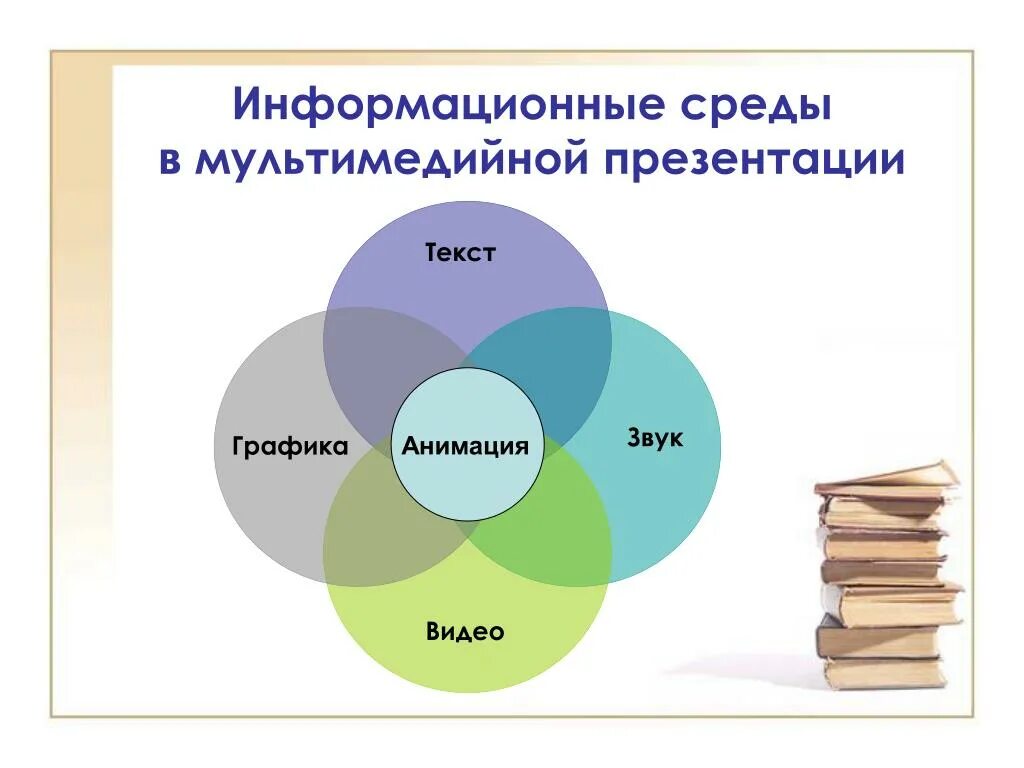 Мультимедийные службы. Мультимедийная презентация. мультимедиа 7 класс. мультимедийные среды. технология мультимедиа 7 класс презентация.