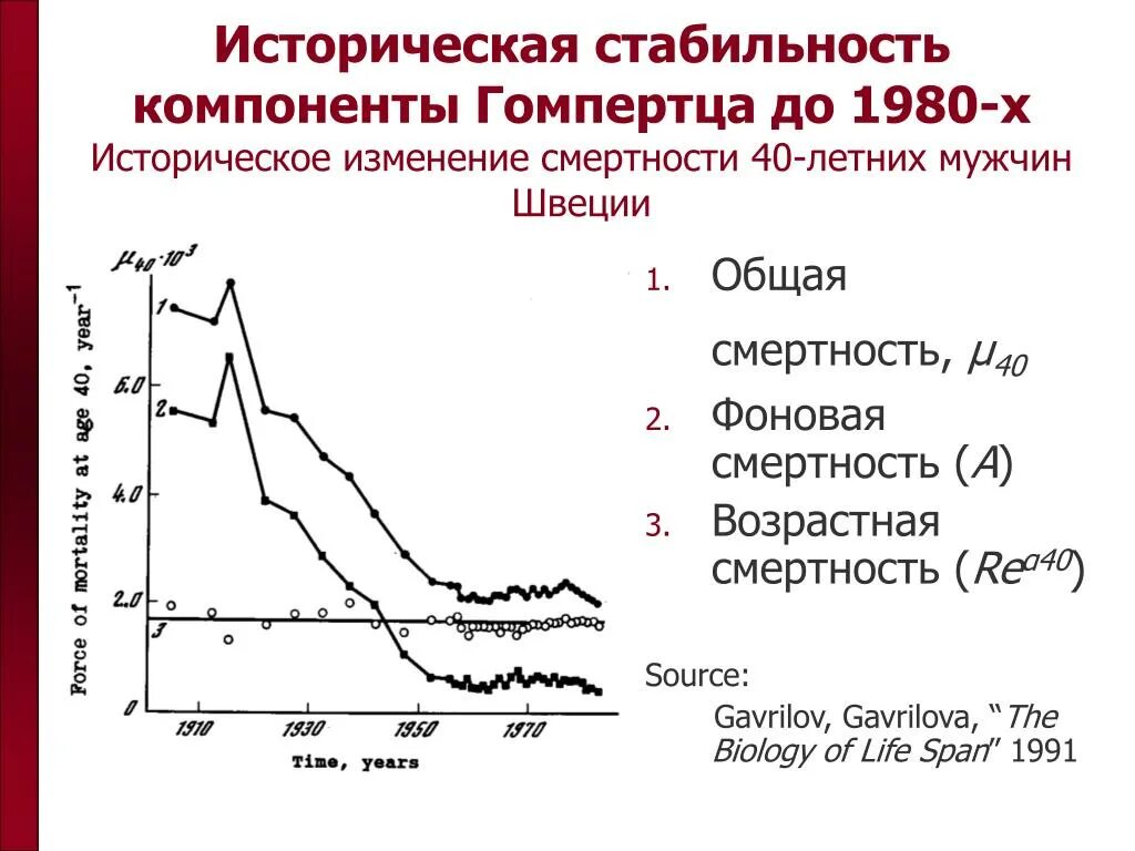 Смертность по возрасту. Модели смертности. Общая и возрастная смертность. Закон смертности Гомпертца. Модель смертности Гомпертца.