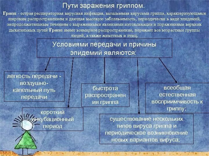 Возникновение гриппа. Пути передачи гриппа. Способы передачи ОРВИ. Пути заражения гриппом. Пути передачи вируса гриппа.