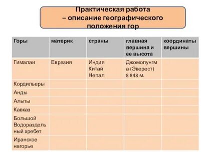 Используя карту сравните географическое положение москвы
