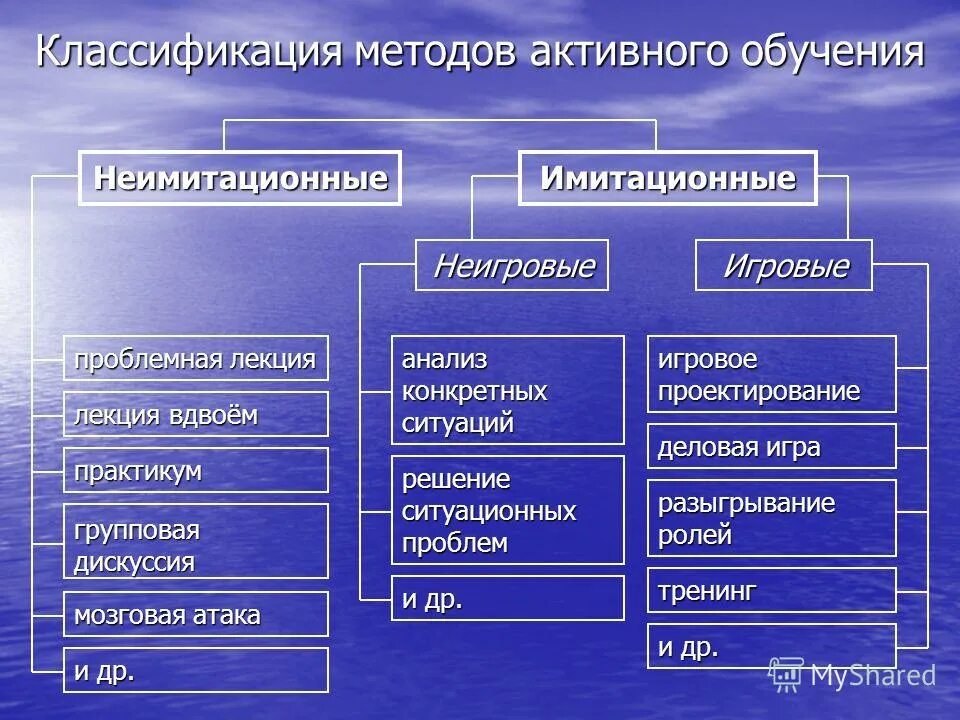 К какой группе методов относится классификация. Классификация методов психологического исследования б. К какой группе методов относится классификация. Классификация методов исследования схема. Типы информации классификация.
