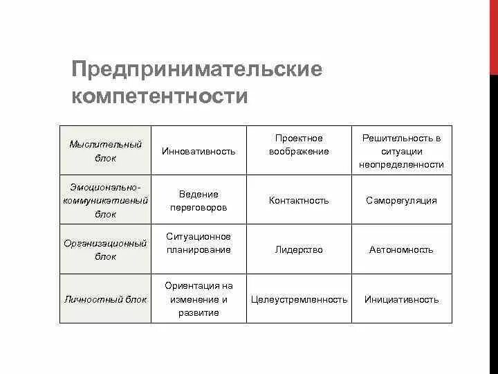 Проект предпринимательская компетентность учимся для жизни Картинки ПРЕДПРИНИМАТЕЛЬСКАЯ ДЕЯТЕЛЬНОСТЬ ПРАКТИЧЕСКАЯ РАБОТА