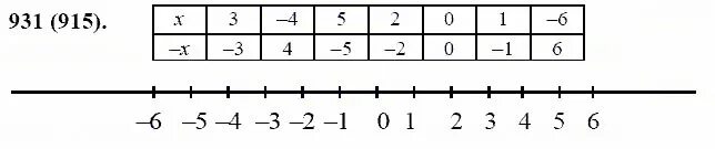Жохов математика 6 класс 4.261. Математика 6 класс номер 931. Математика 6 класс Виленкин 931. Математика 5 класс 1 часть номер 931.